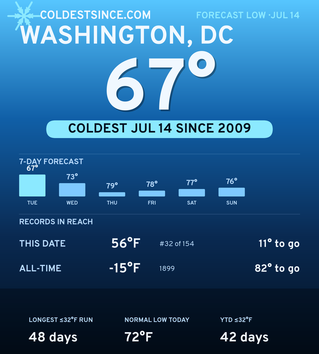 Washington, DC cold share card