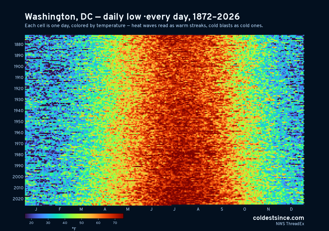 Washington, DC daily low heat map 1872–2026