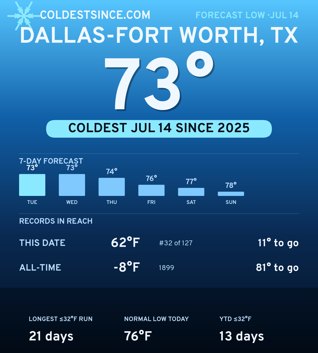 Dallas-Fort Worth, TX cold share card
