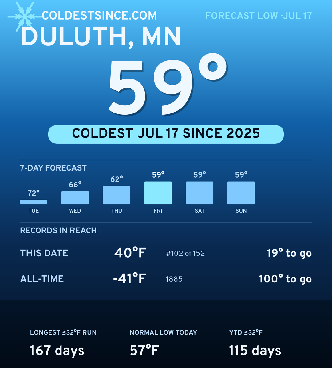 Duluth, MN cold share card