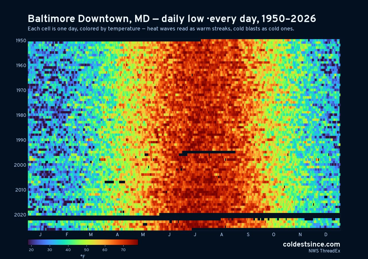 Baltimore Downtown, MD daily low heat map 1950–2026