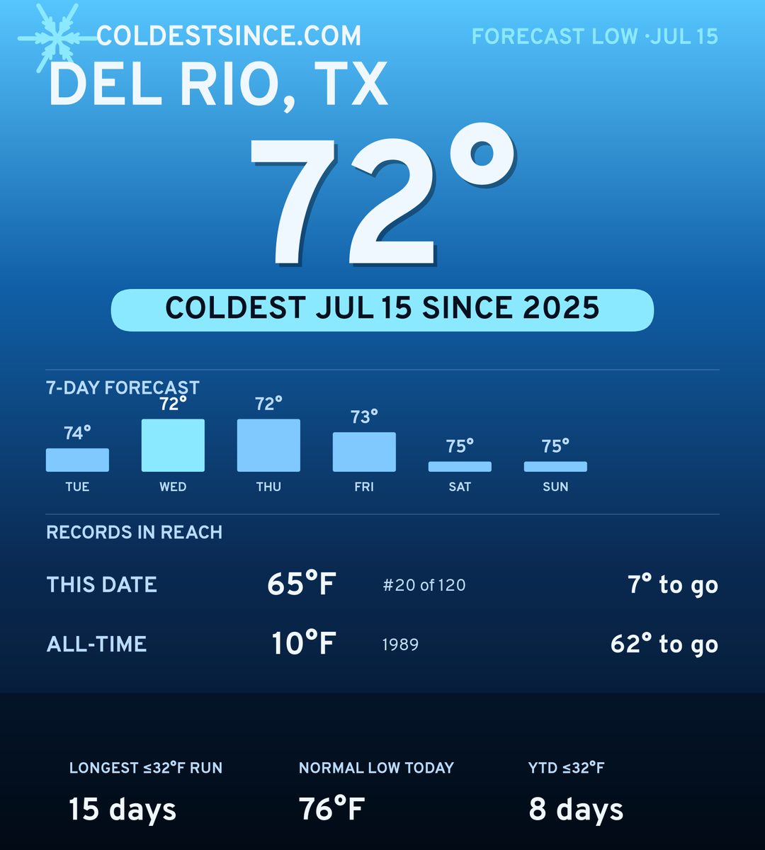 Del Rio, TX cold share card