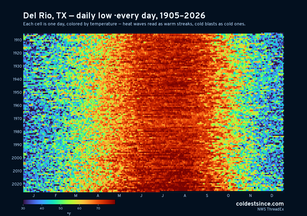 Del Rio, TX daily low heat map 1905–2026