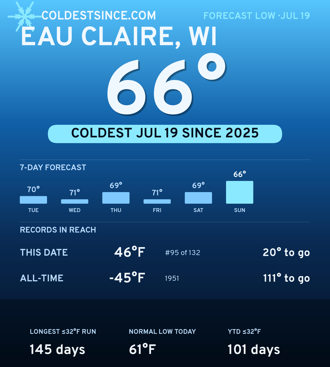 Eau Claire, WI cold share card