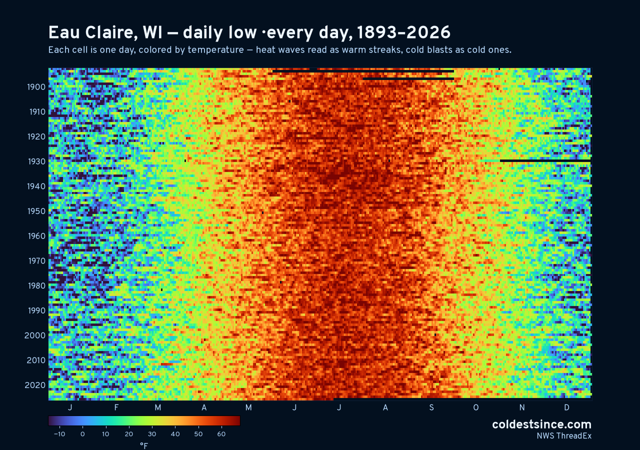 Eau Claire, WI daily low heat map 1893–2026