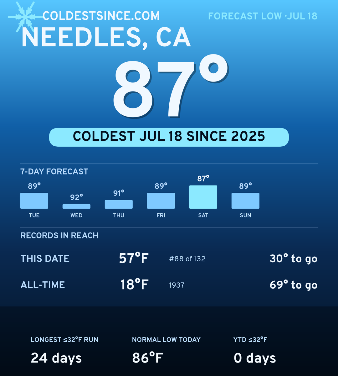 Needles, CA cold share card