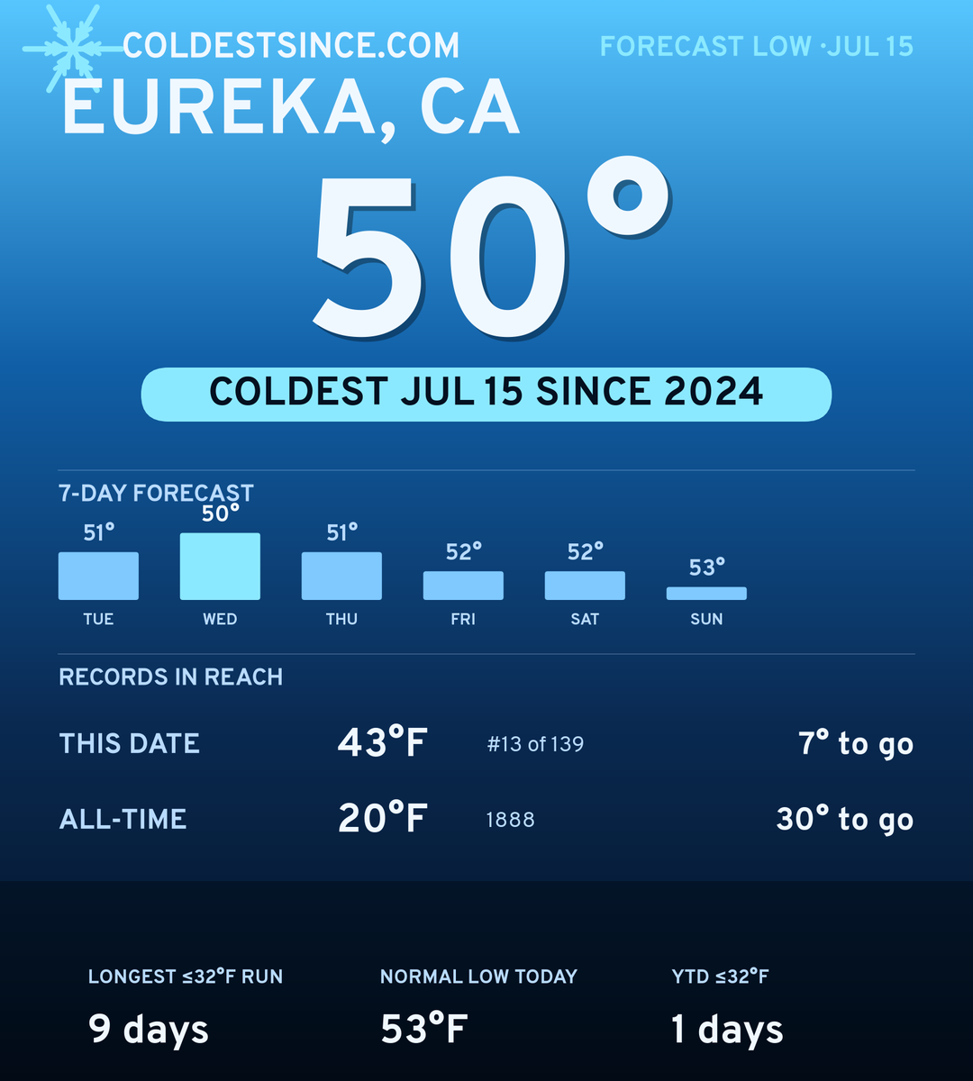 Eureka, CA cold share card