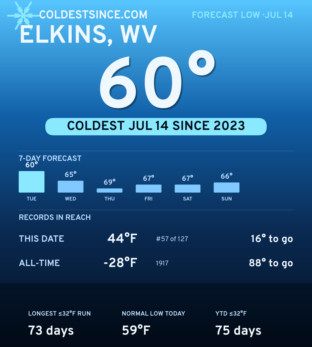 Elkins, WV cold share card
