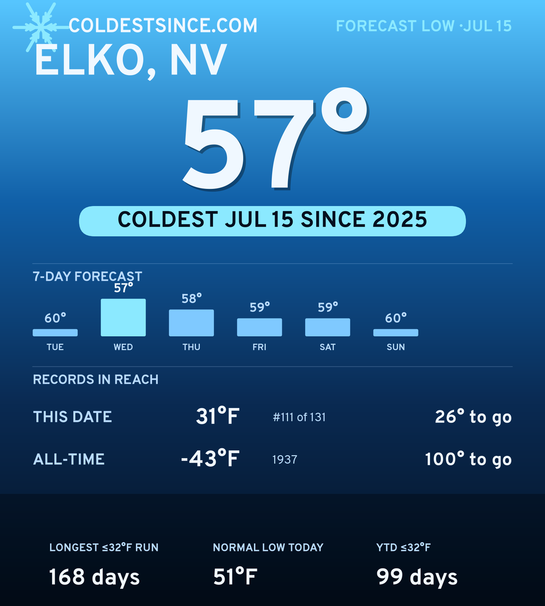 Elko, NV cold share card