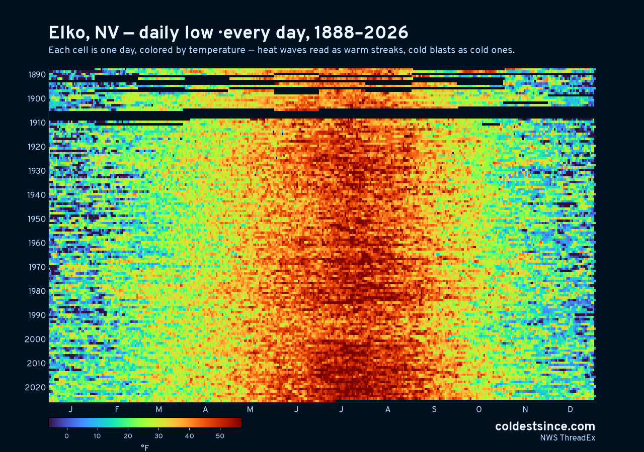 Elko, NV daily low heat map 1888–2026