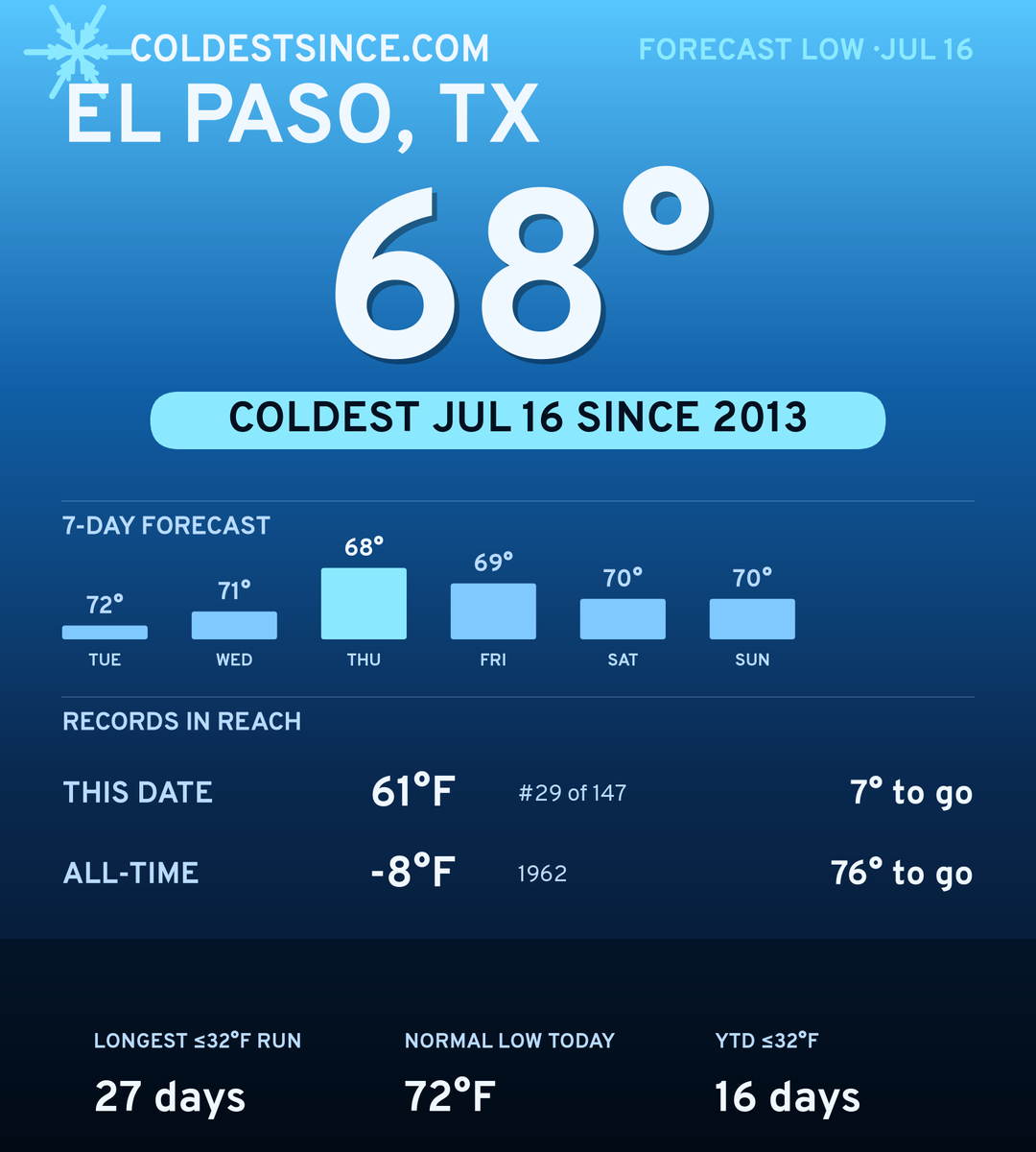 El Paso, TX cold share card