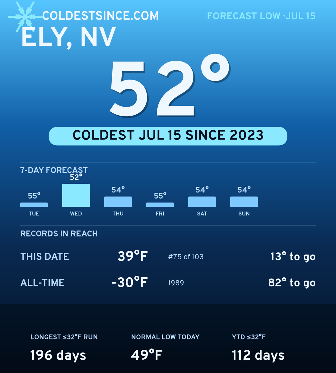 Ely, NV cold share card