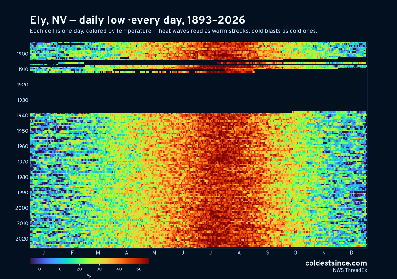 Ely, NV daily low heat map 1893–2026