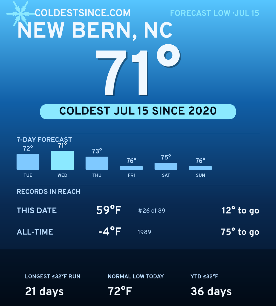 New Bern, NC cold share card