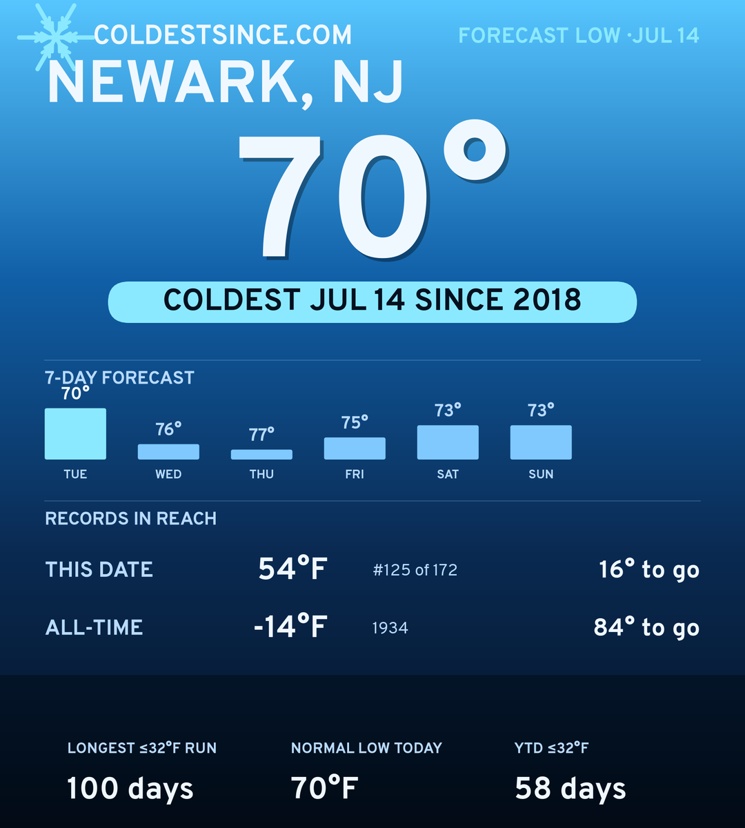 Newark, NJ cold share card