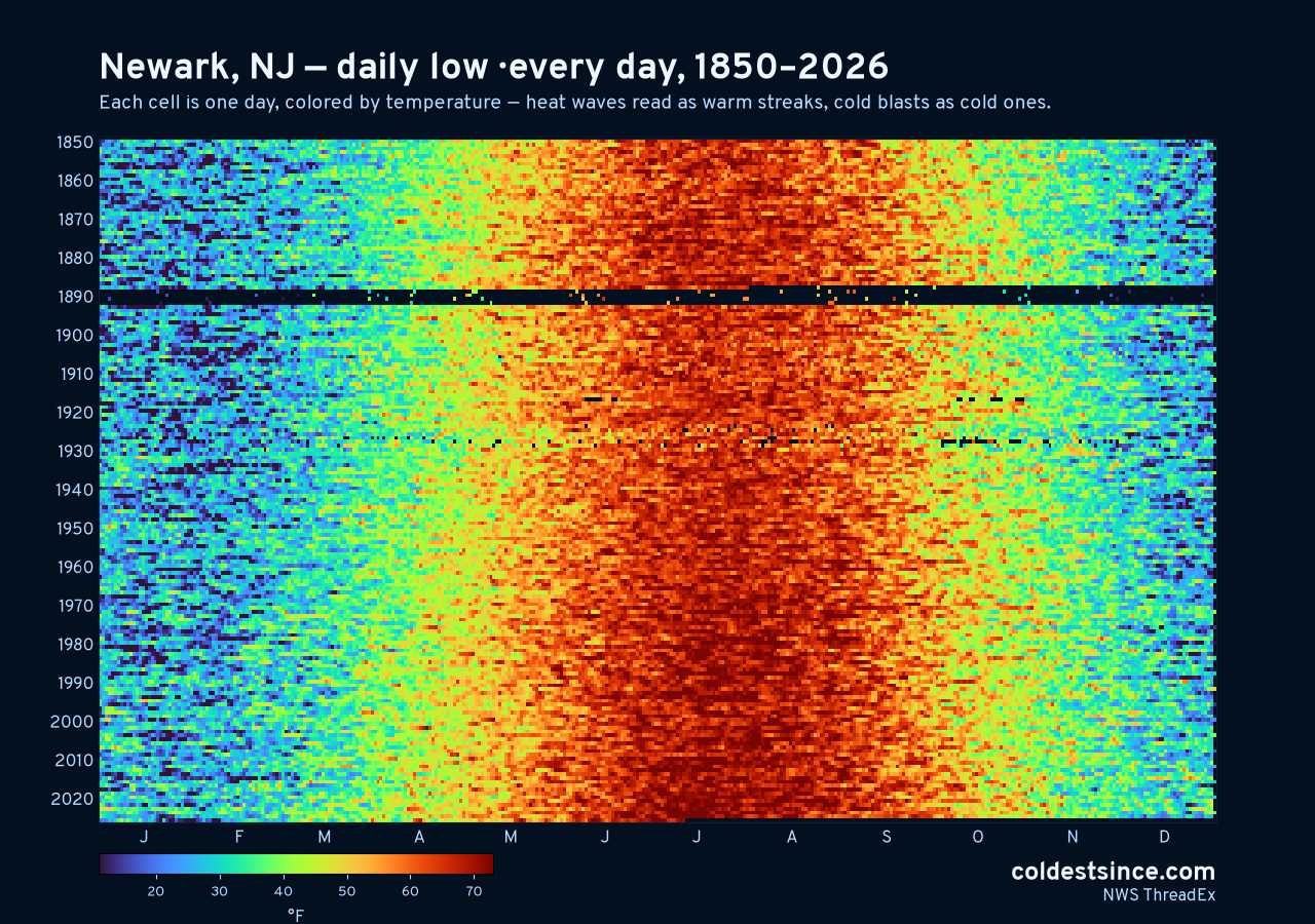 Newark, NJ daily low heat map 1850–2026