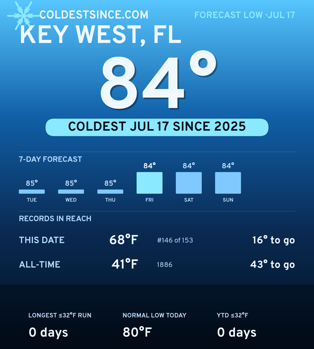 Key West, FL cold share card
