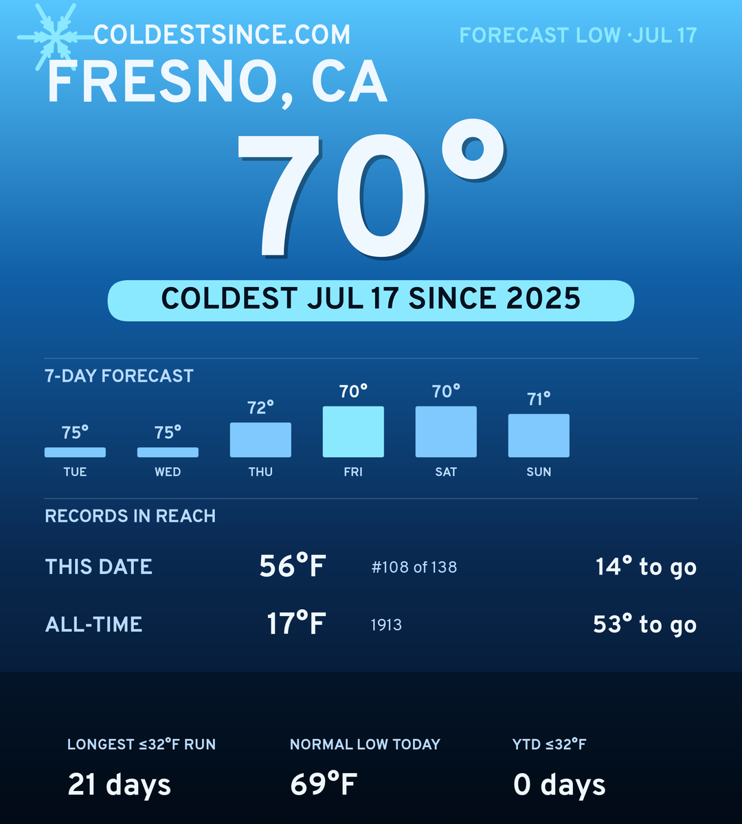 Fresno, CA cold share card