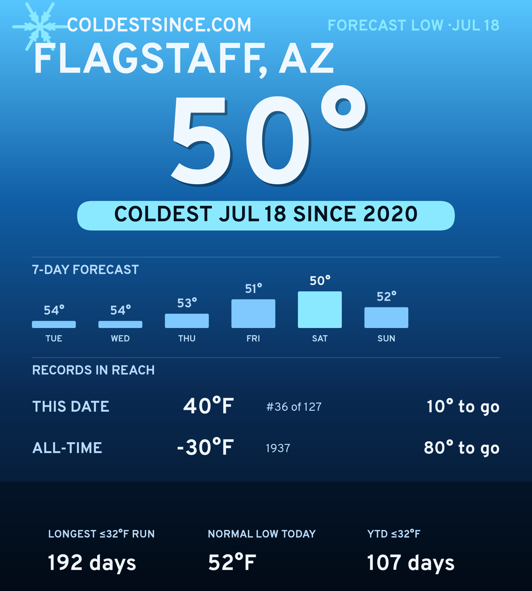 Flagstaff, AZ cold share card