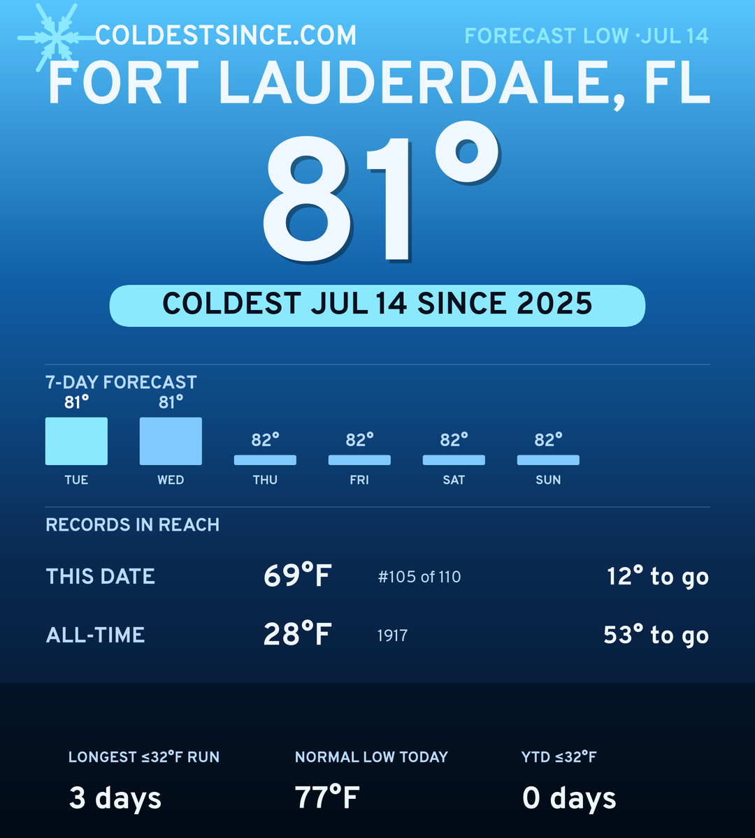 Fort Lauderdale, FL cold share card