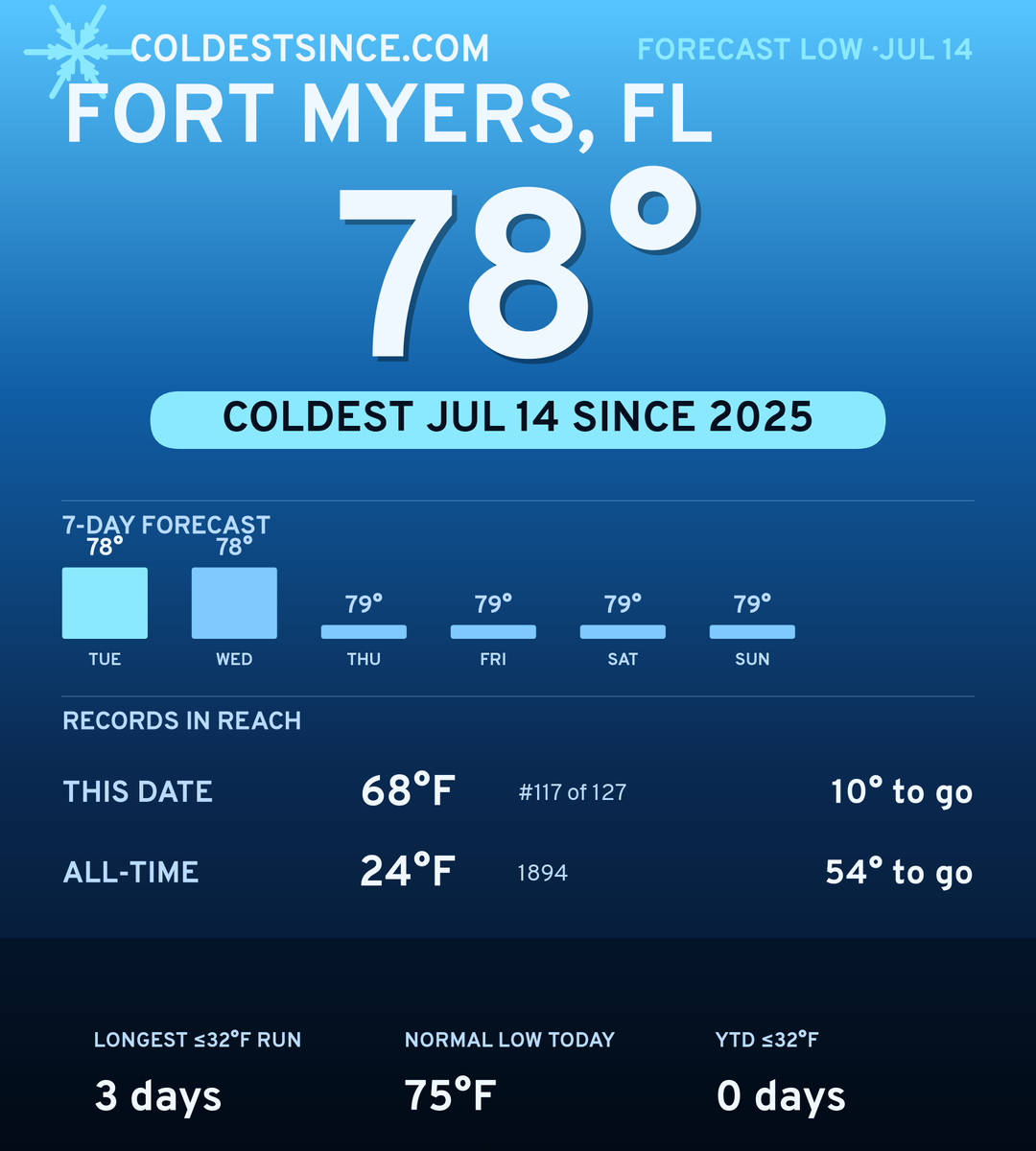 Fort Myers, FL cold share card