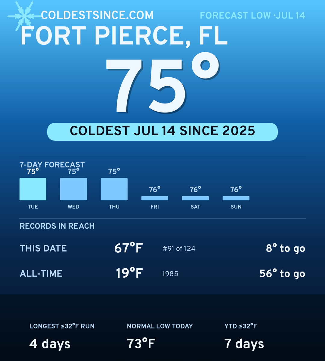 Fort Pierce, FL cold share card