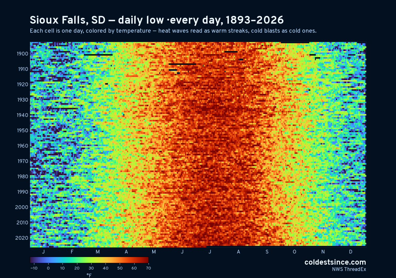 Sioux Falls, SD daily low heat map 1893–2026