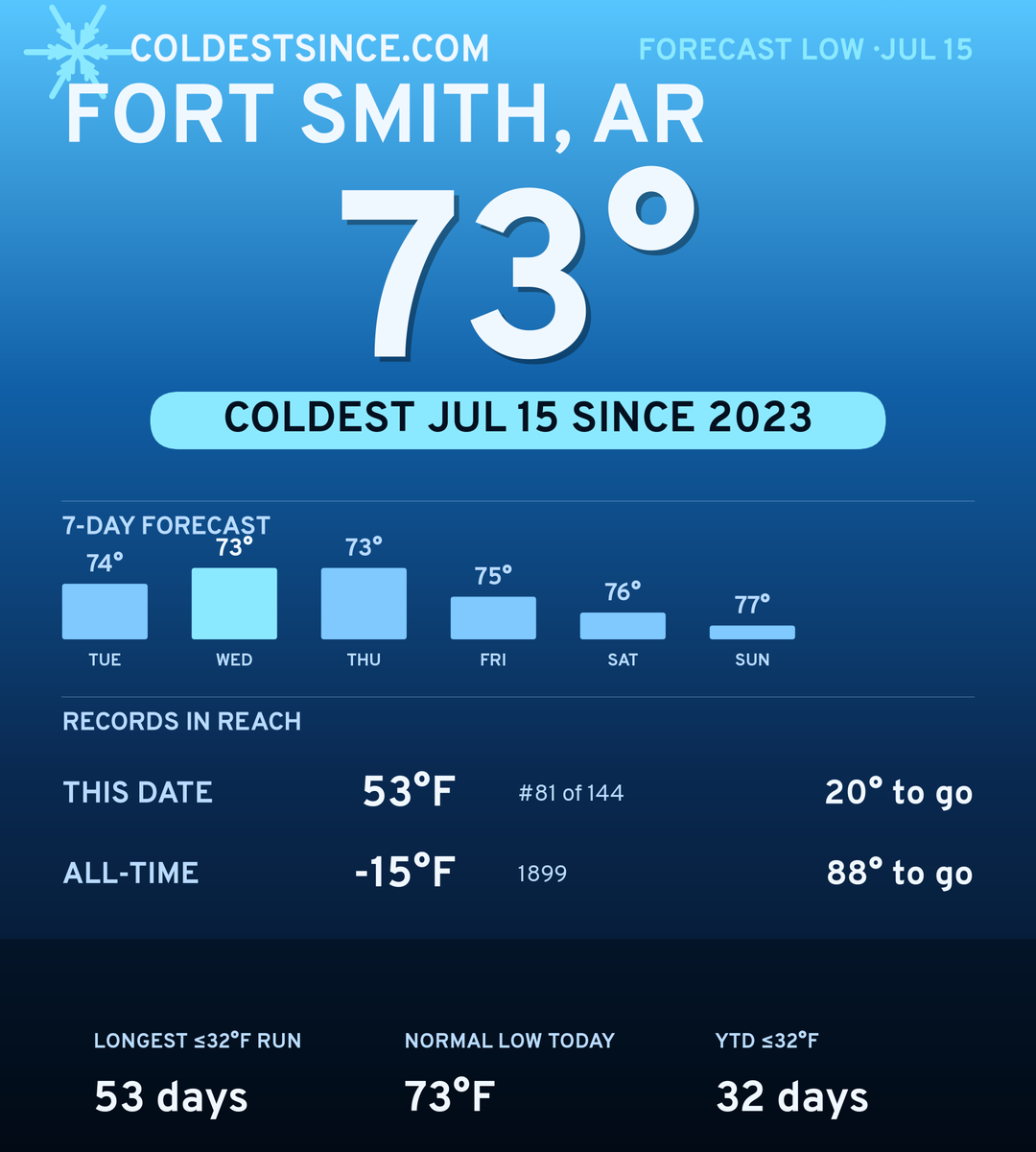 Fort Smith, AR cold share card