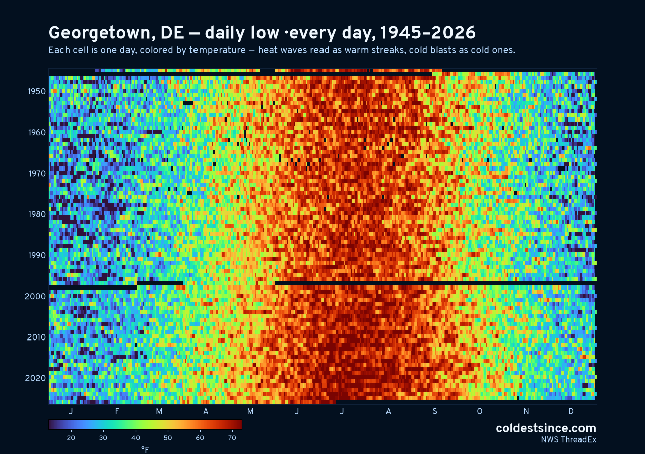 Georgetown, DE daily low heat map 1945–2026