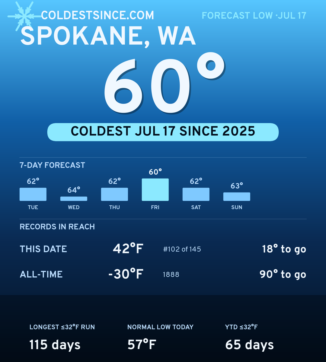 Spokane, WA cold share card
