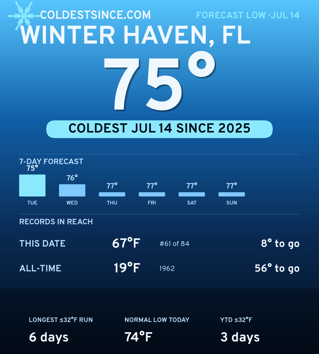 Winter Haven, FL cold share card