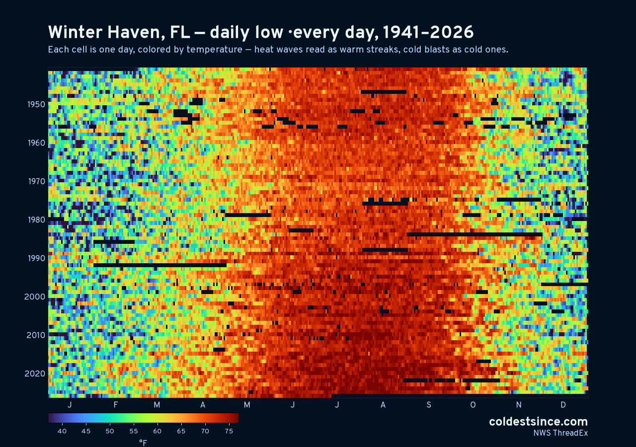 Winter Haven, FL daily low heat map 1941–2026
