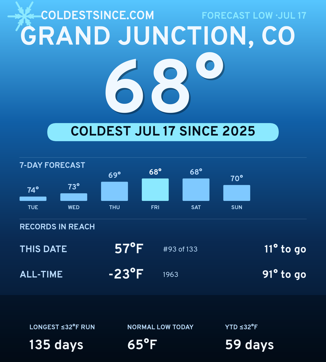 Grand Junction, CO cold share card