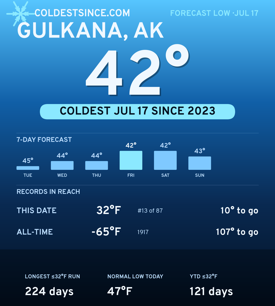 Gulkana, AK cold share card