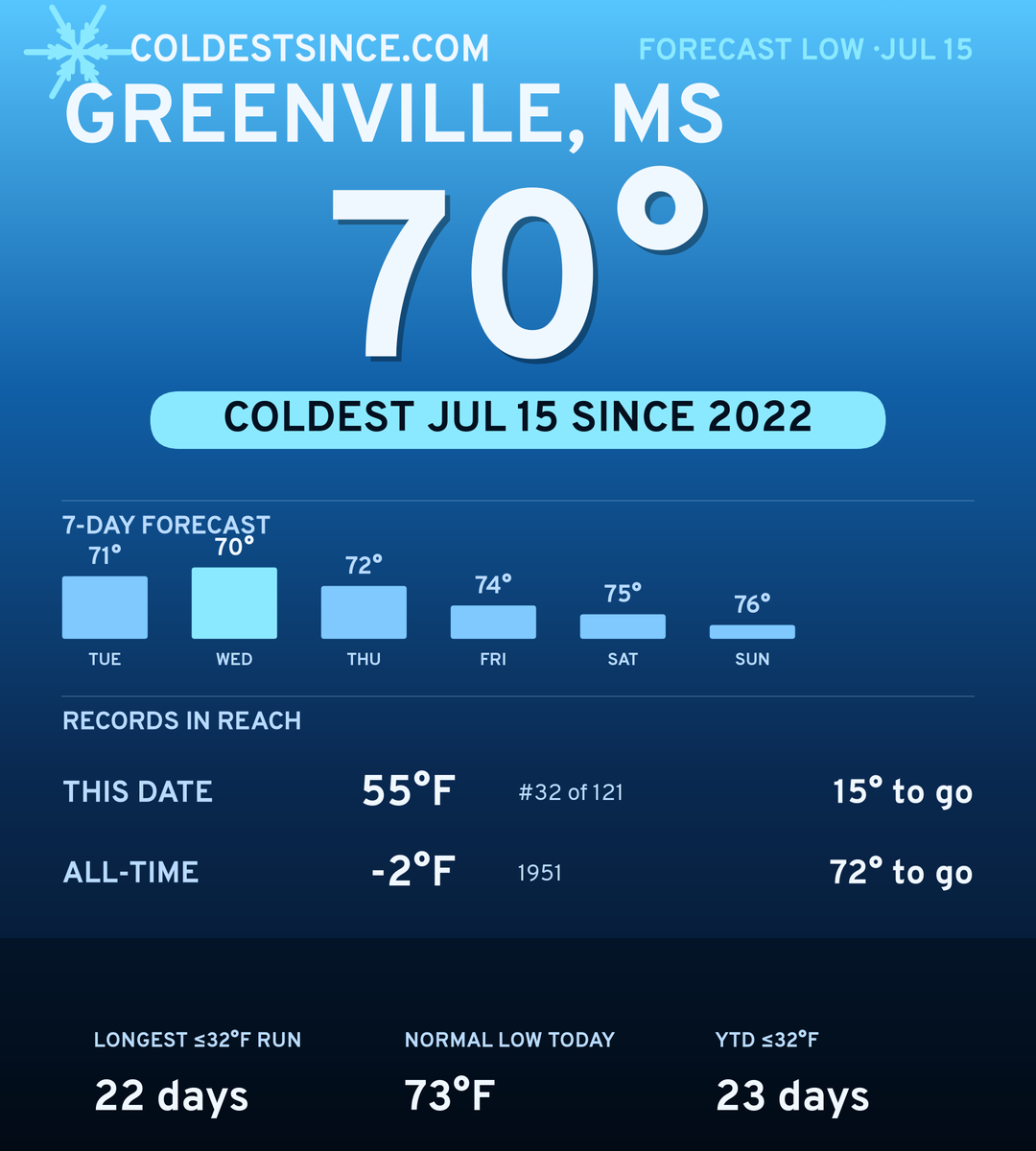 Greenville, MS cold share card