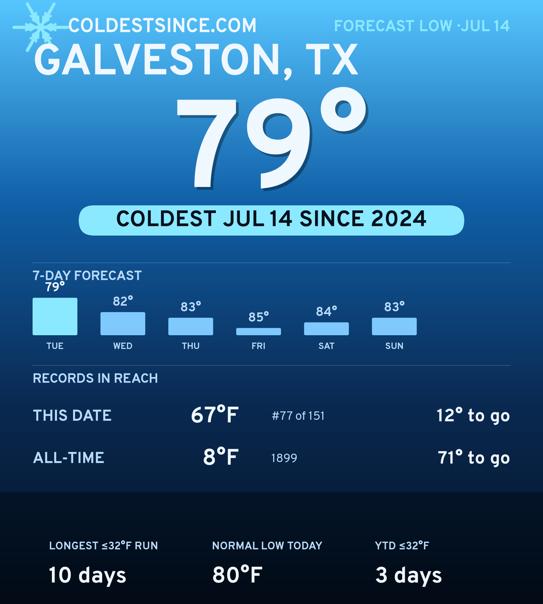 Galveston, TX cold share card