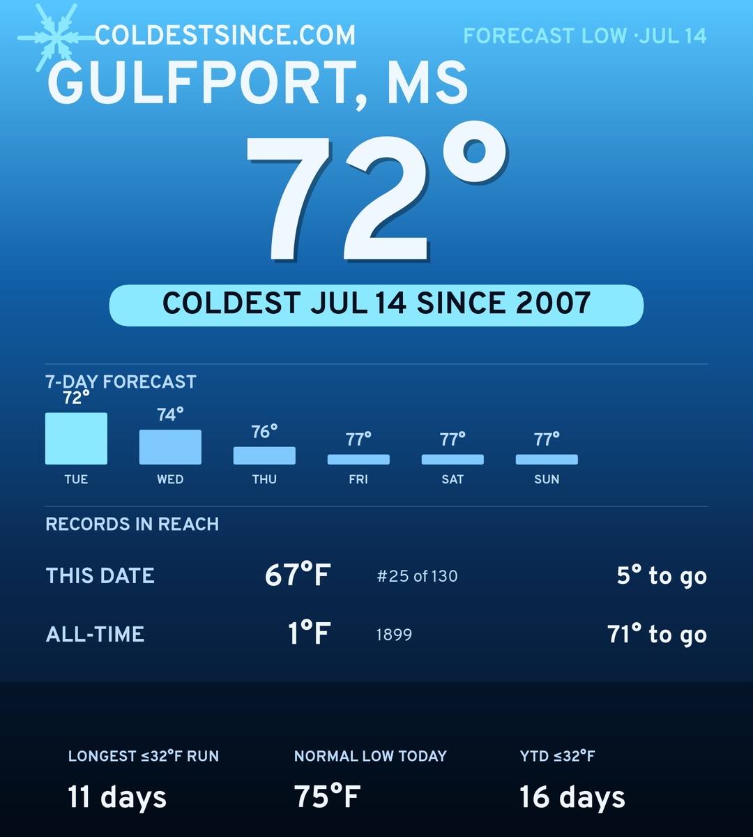 Gulfport, MS cold share card