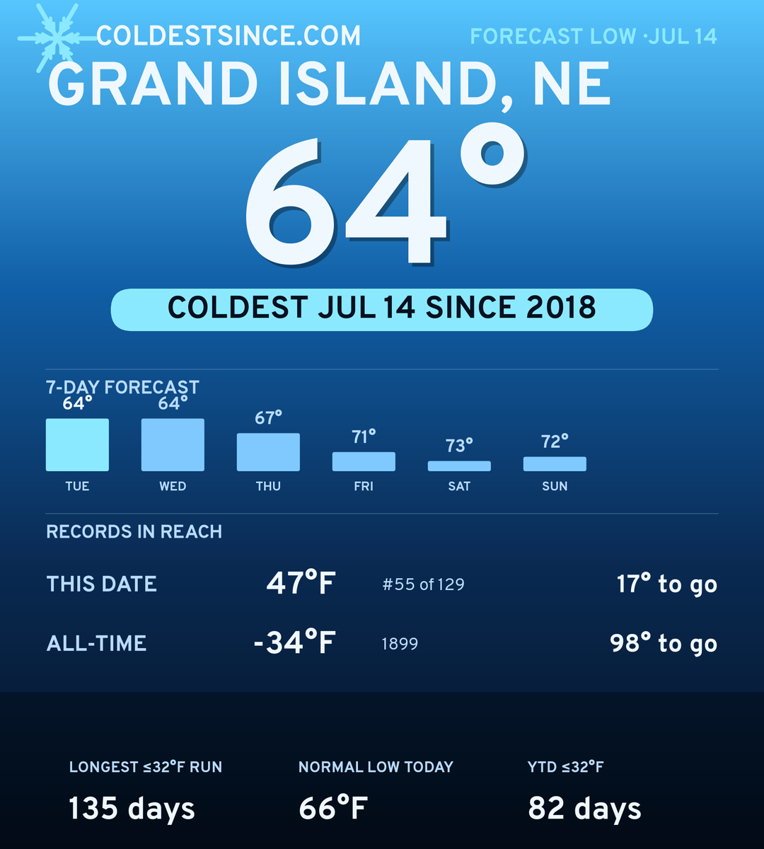 Grand Island, NE cold share card
