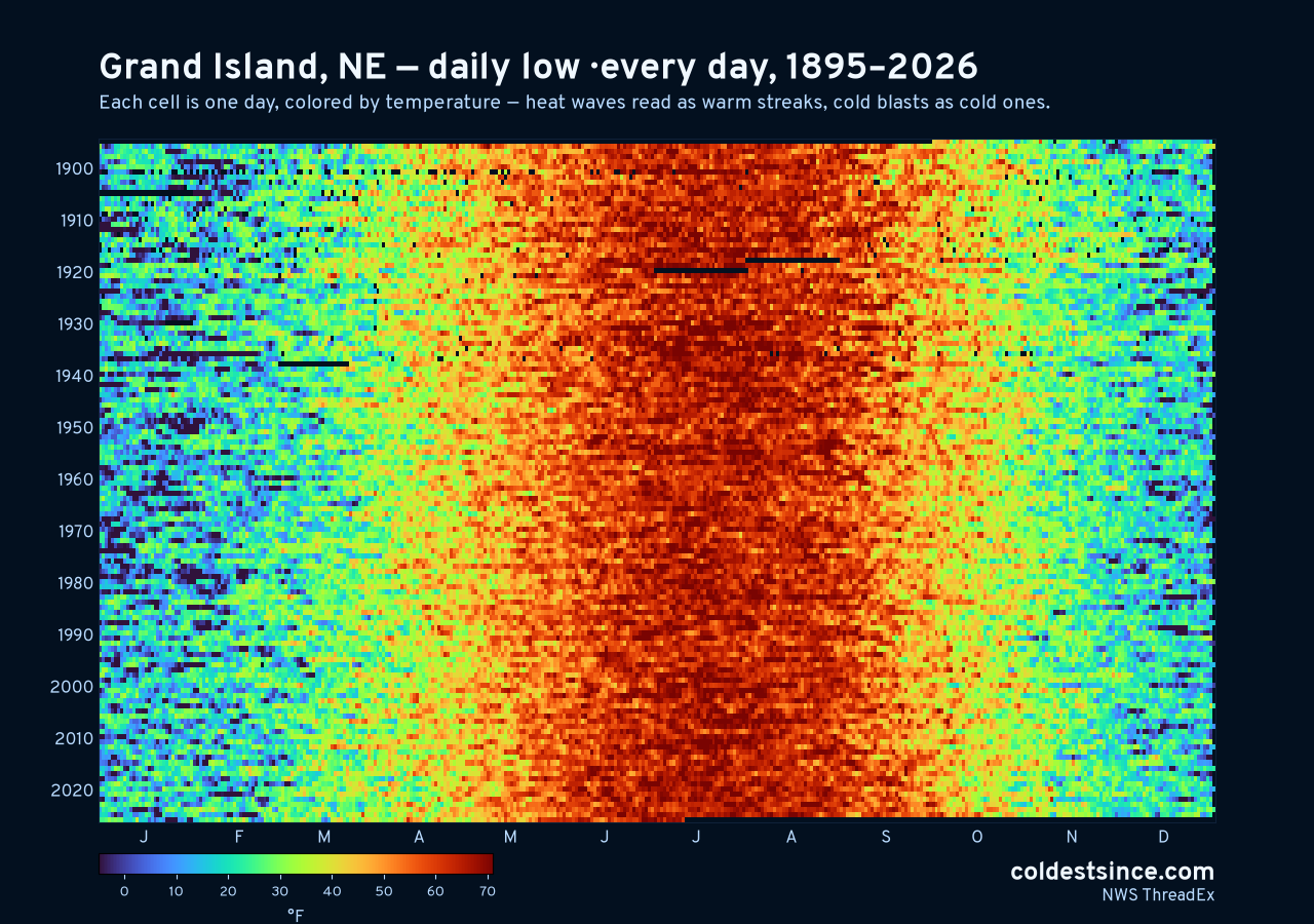 Grand Island, NE daily low heat map 1895–2026