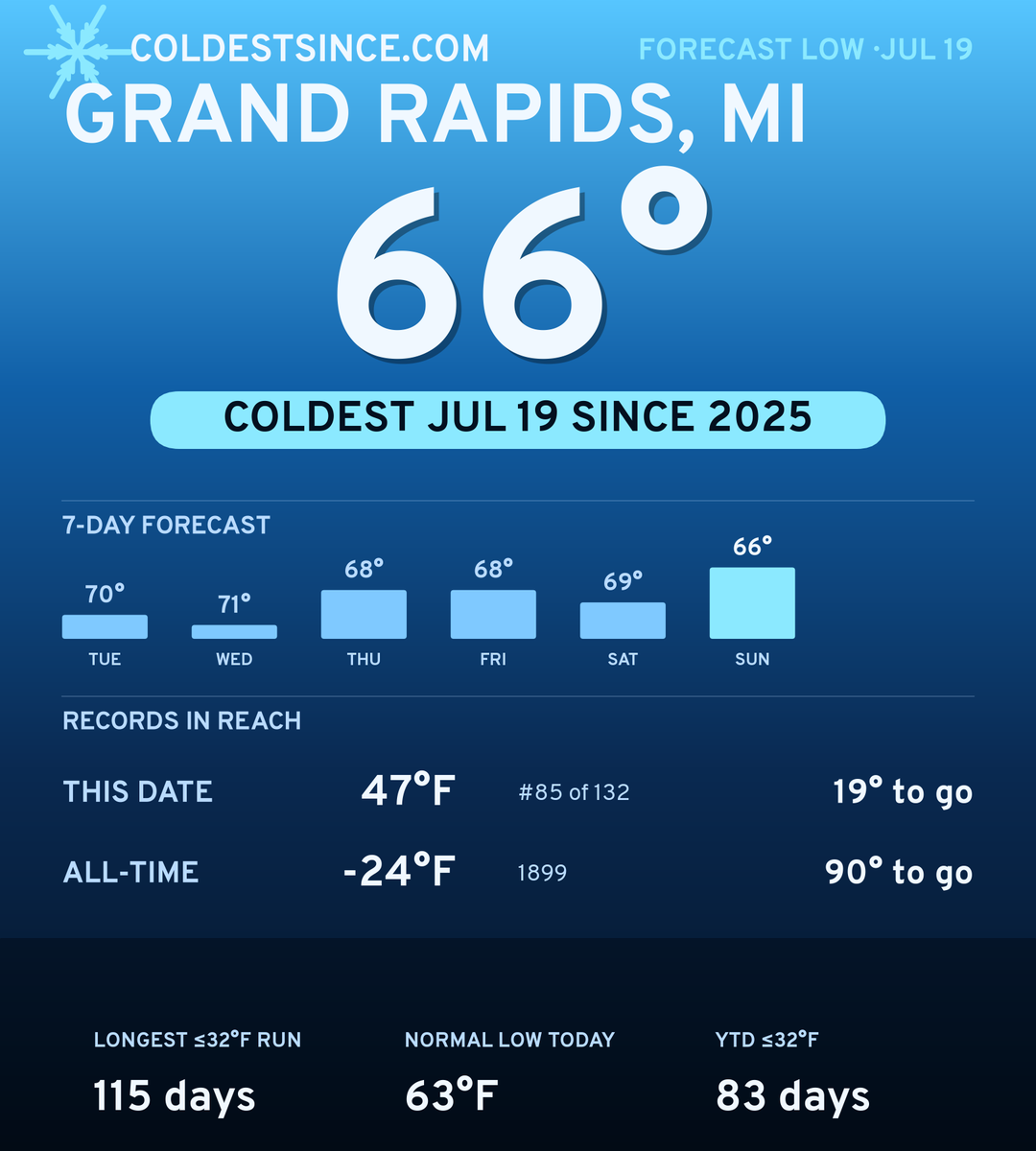 Grand Rapids, MI cold share card