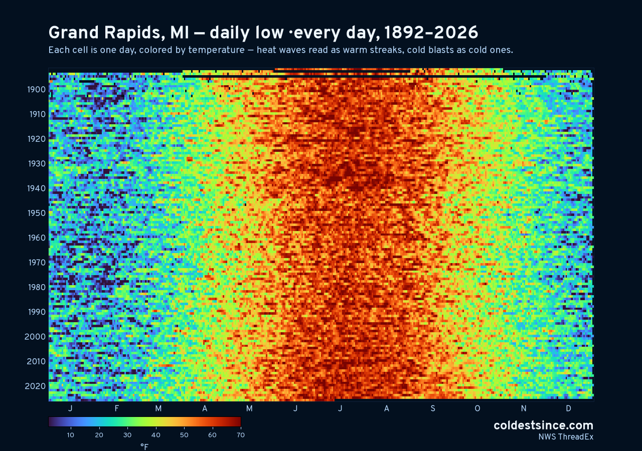 Grand Rapids, MI daily low heat map 1892–2026