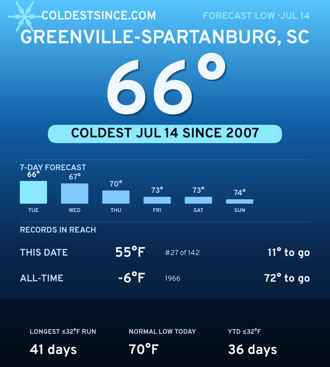 Greenville-Spartanburg, SC cold share card
