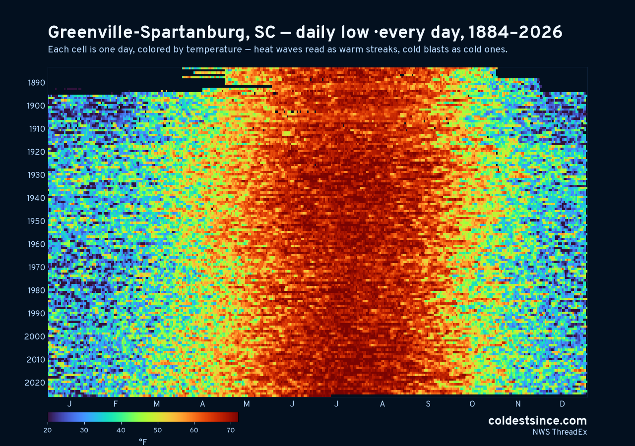 Greenville-Spartanburg, SC daily low heat map 1884–2026