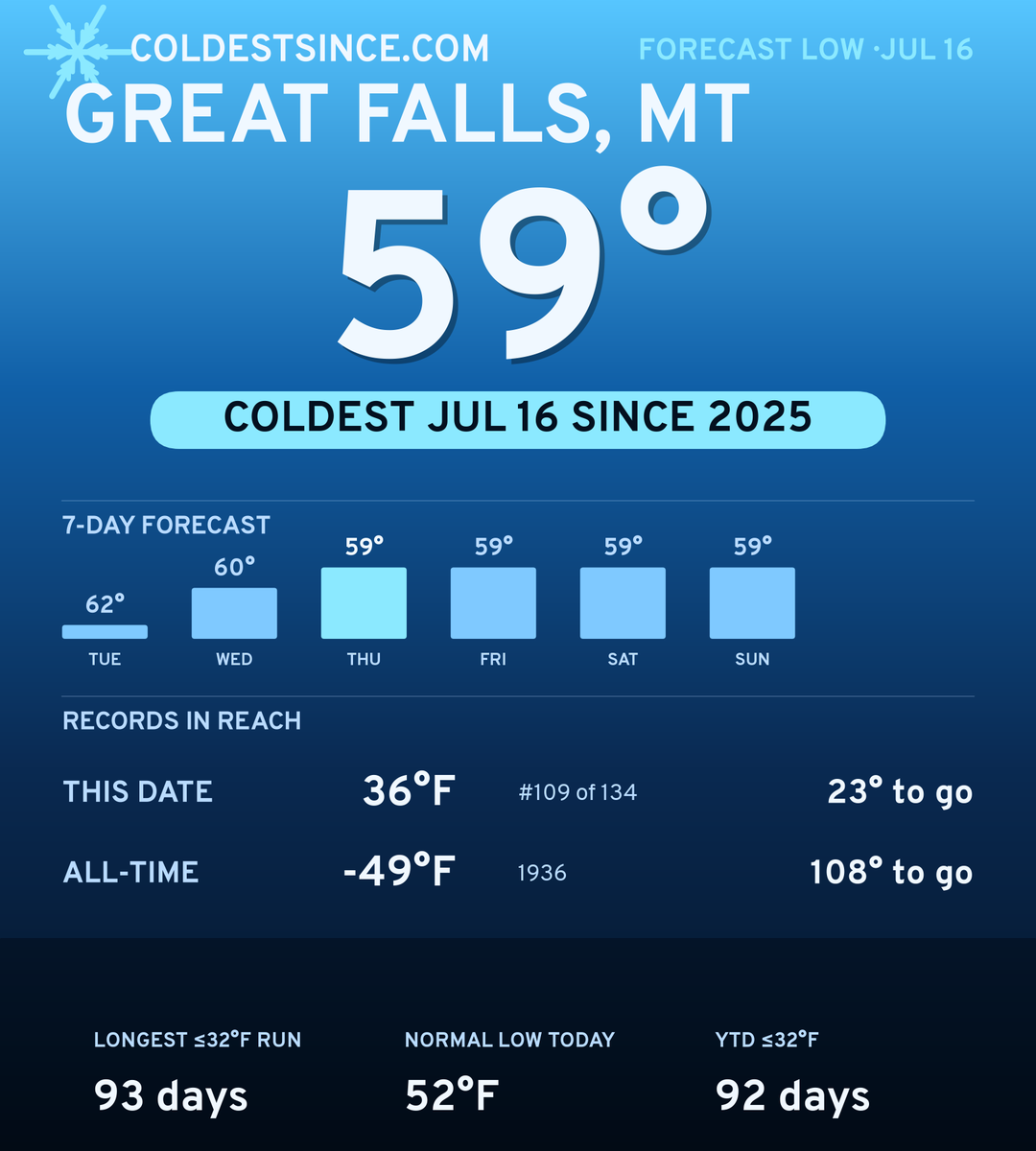 Great Falls, MT cold share card
