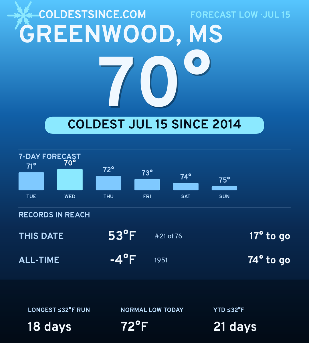 Greenwood, MS cold share card