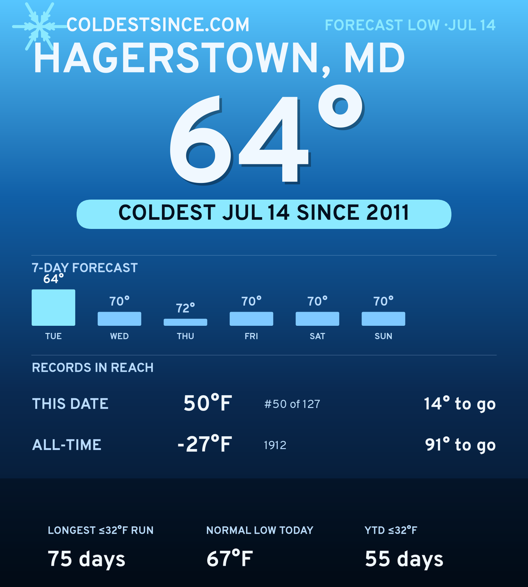 Hagerstown, MD cold share card