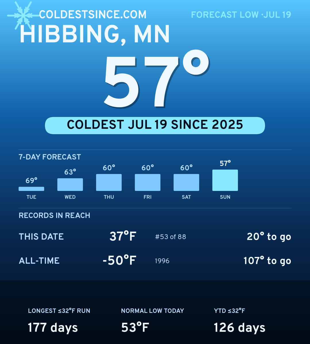 Hibbing, MN cold share card