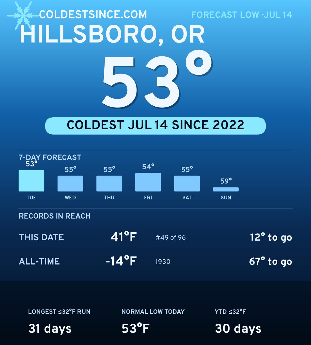 Hillsboro, OR cold share card