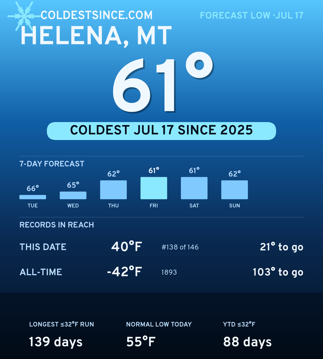 Helena, MT cold share card