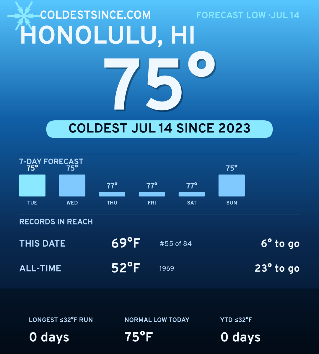 Honolulu, HI cold share card